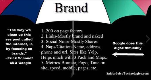 Spider Juice Technologies